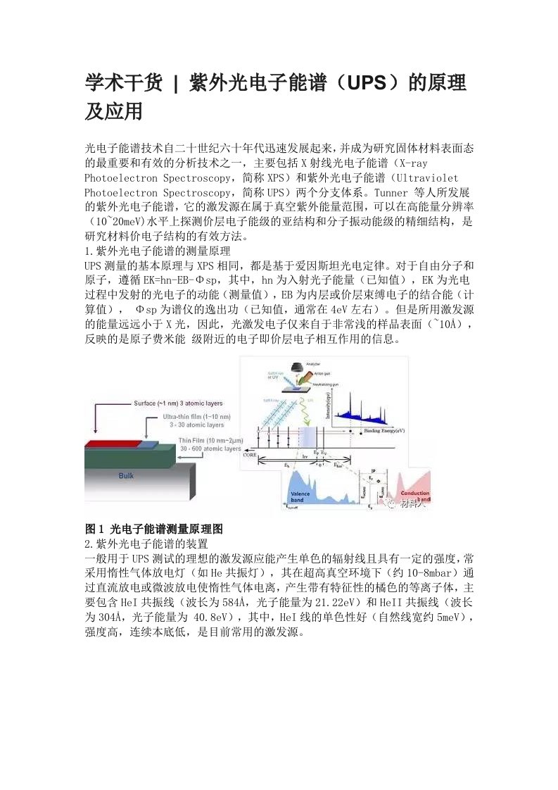 紫外光电子能谱（UPS）的原理及应用