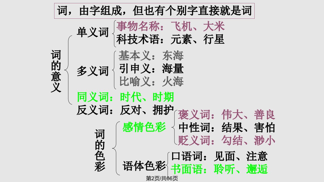 现代汉语语法结构讲解