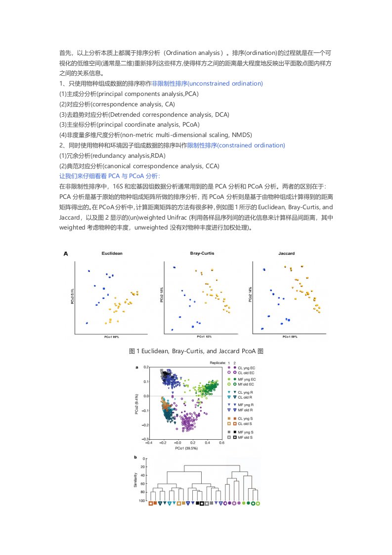 PCA、PCoA、A、RDA的区别