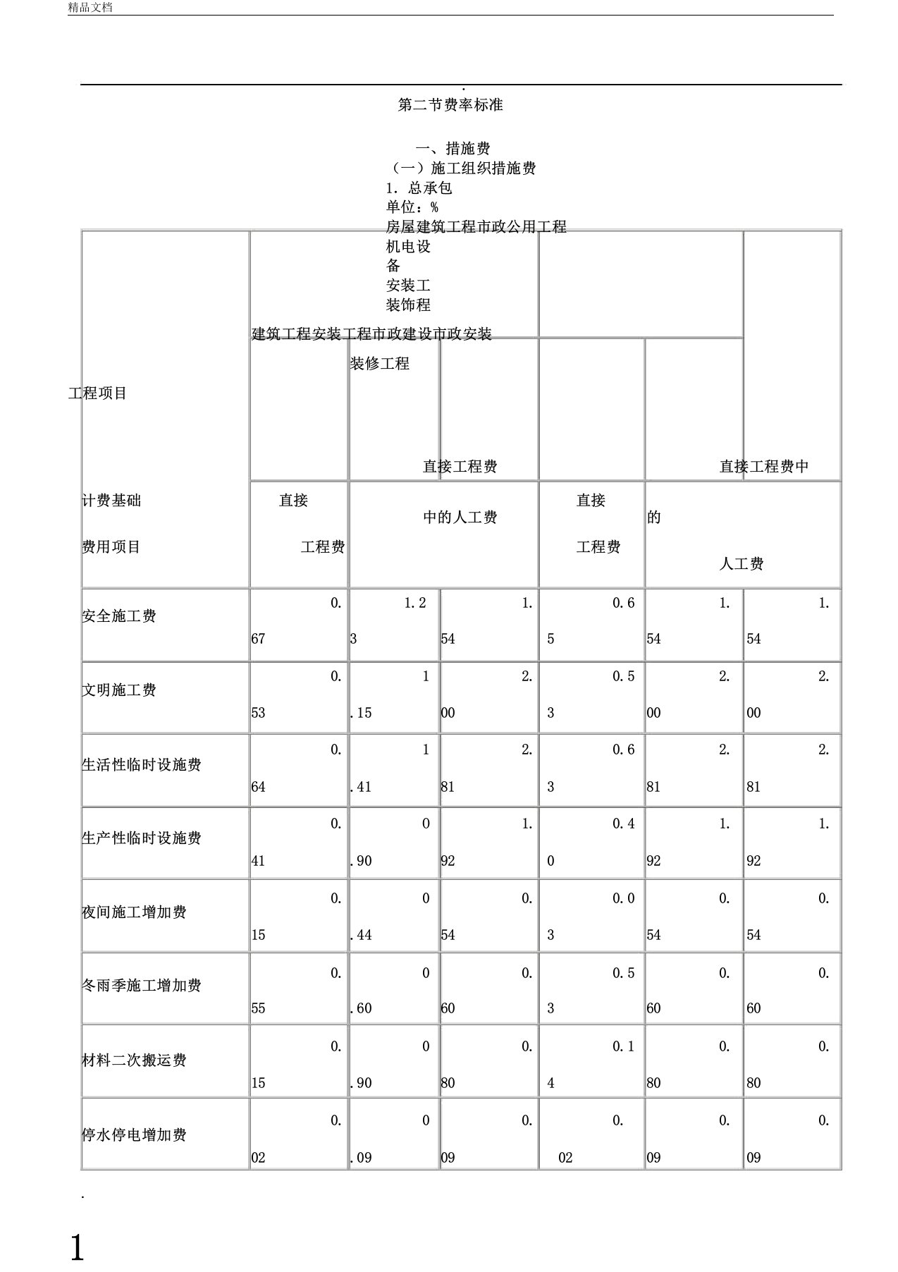 山西省建设工程定额取费标准