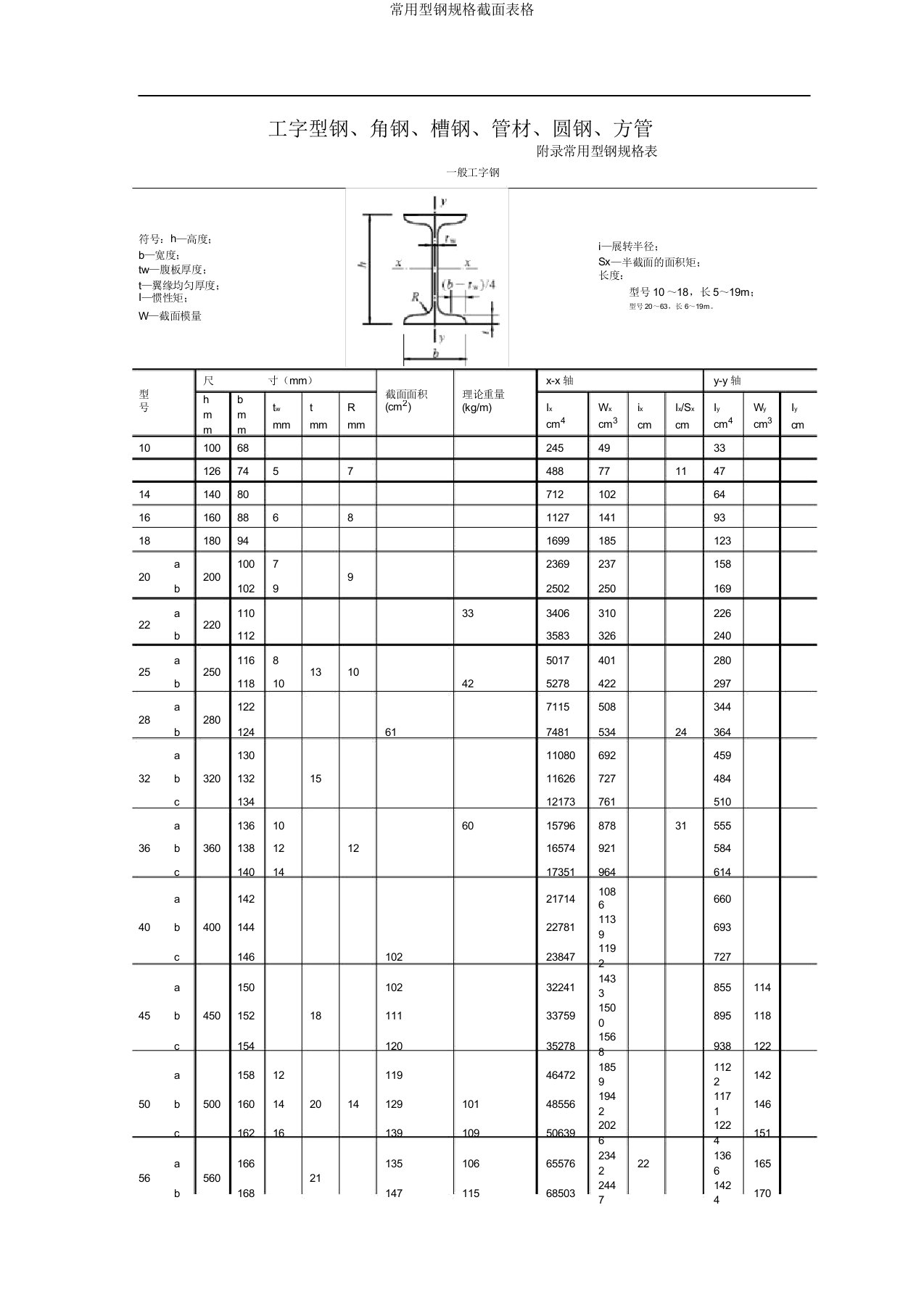 常用型钢规格截面表格