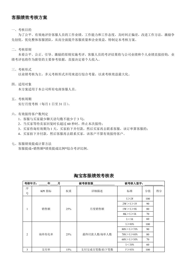 淘宝客服绩效考核方案