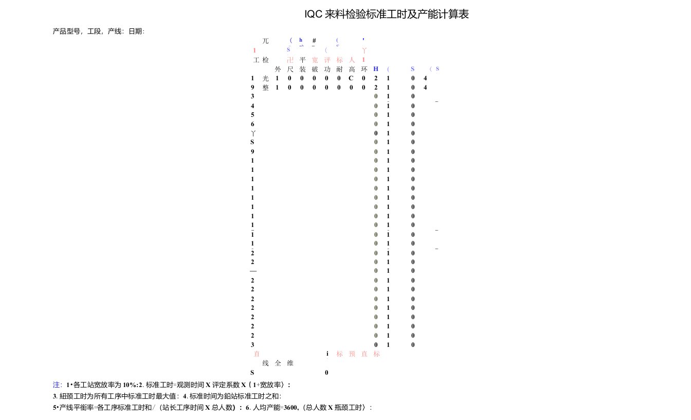 IQC检验人均产能分析表