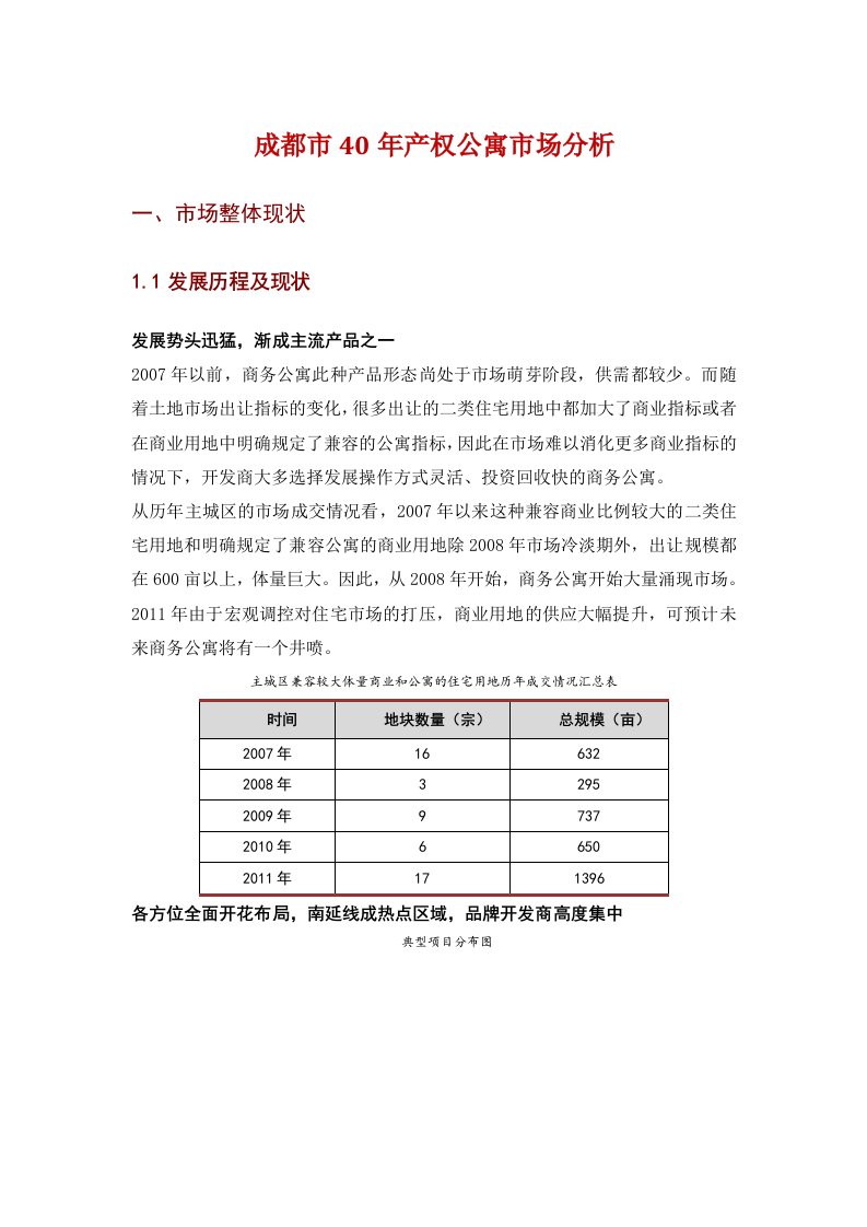 成都市40年产权公寓SOHO市场分析