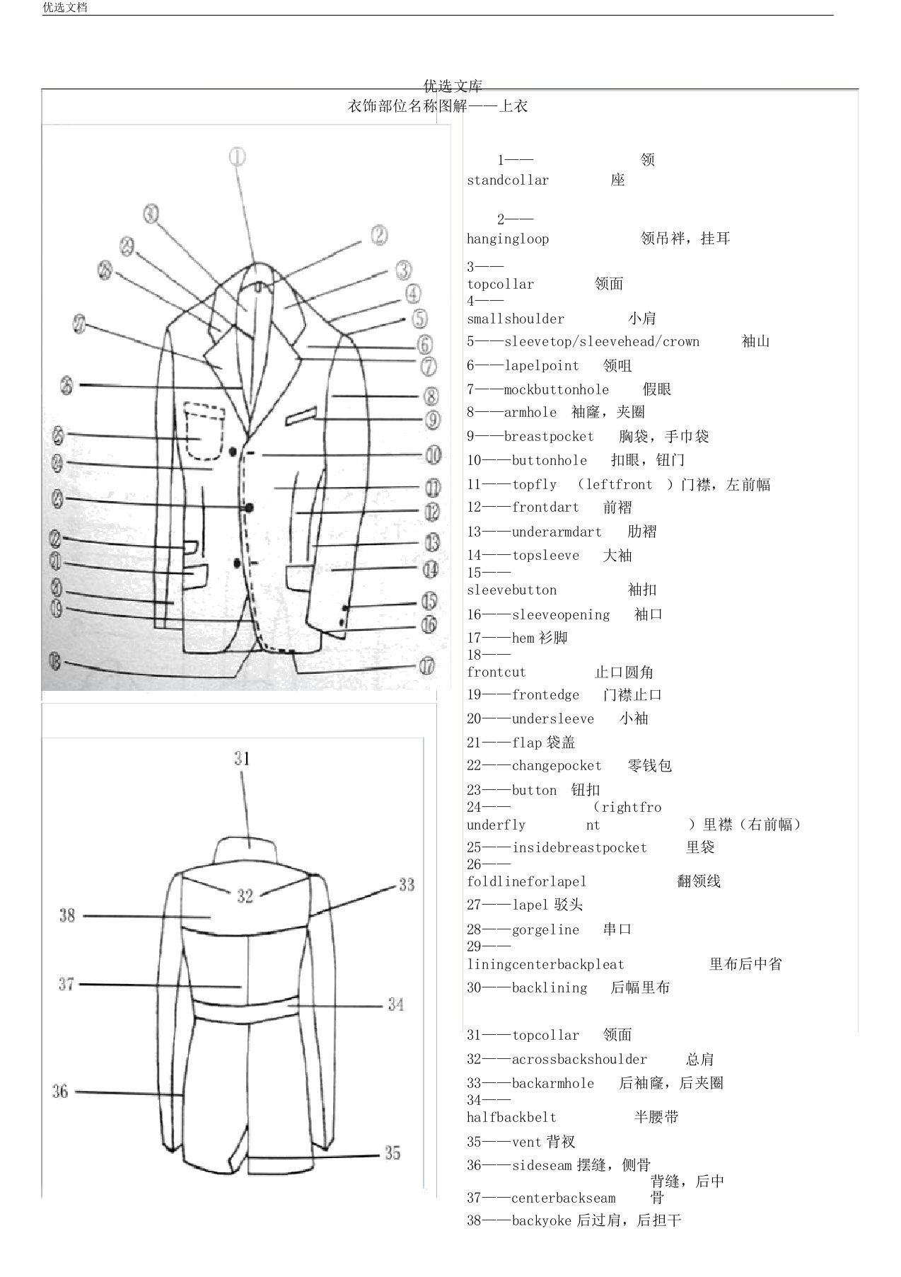 服装部位名称图解