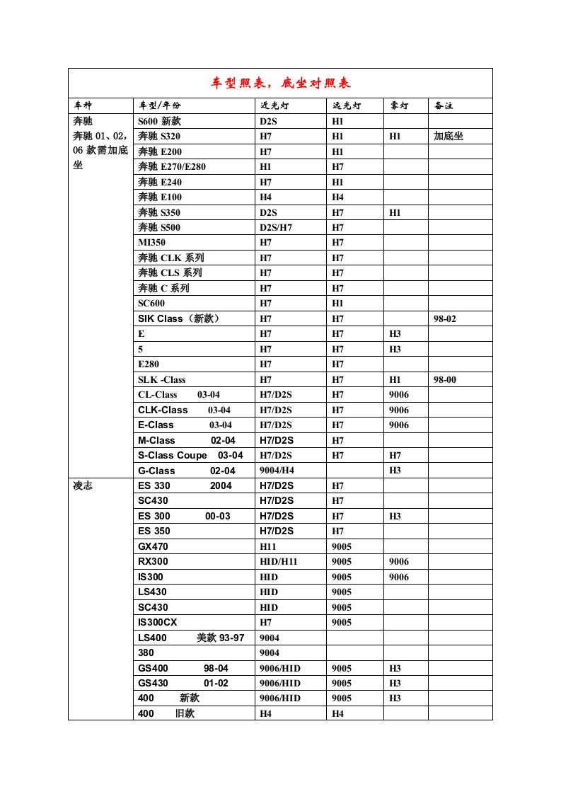 汽车灯车型对照表