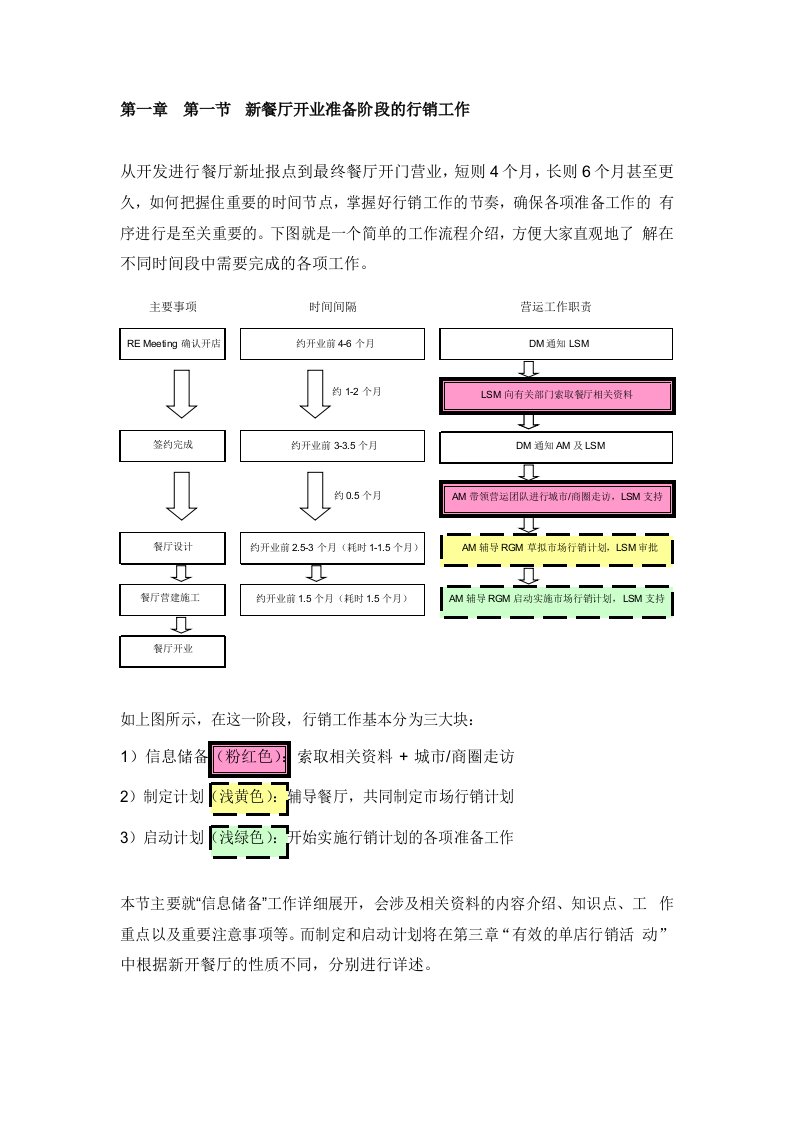 西式快餐连锁餐饮管理员工培训开店筹备资料-必胜客-欢乐餐厅LSM培训手册