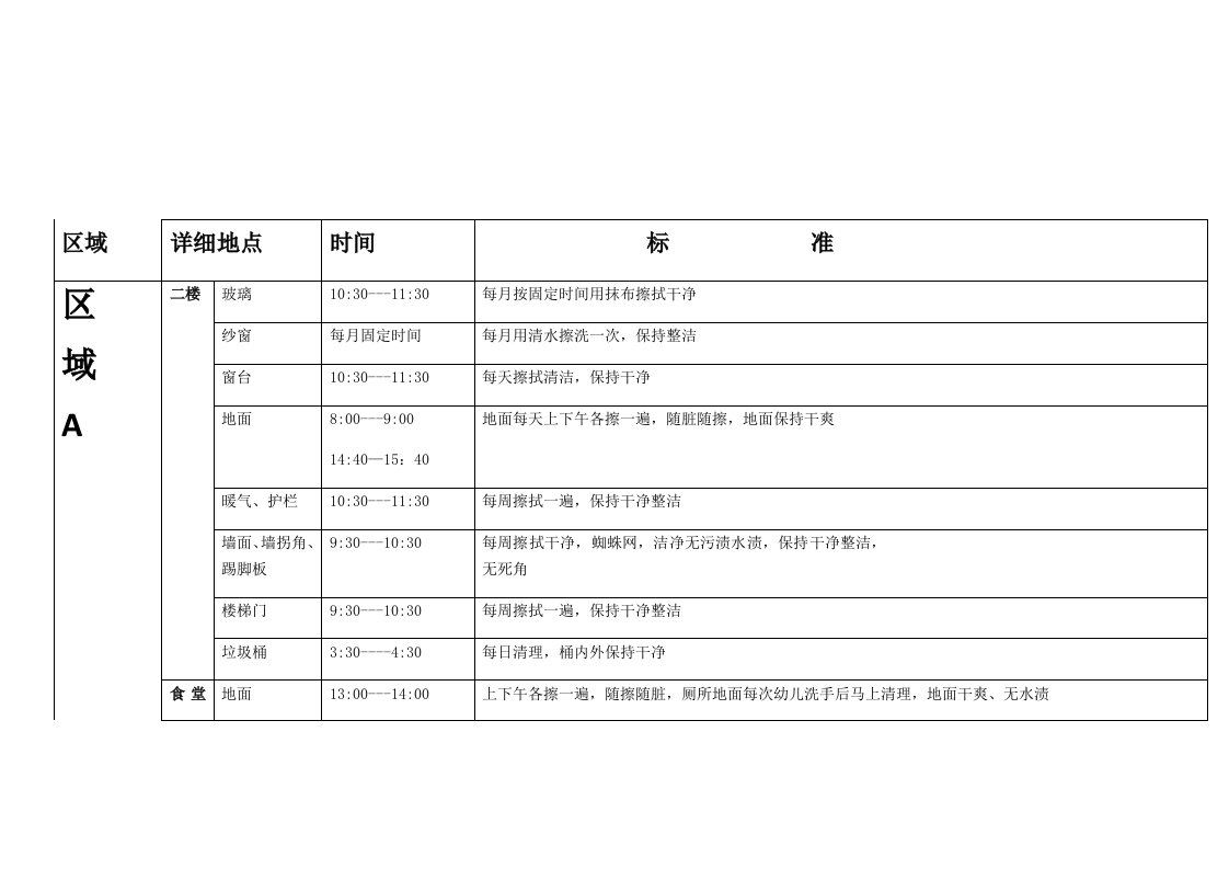 保洁工作区域划分及标准