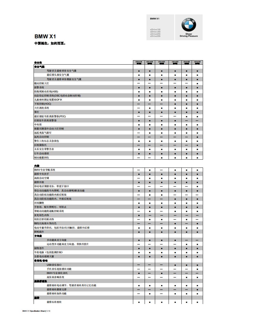 宝马X1产品配置表