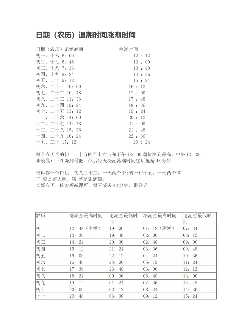 日期(农历)退潮时间涨潮时间