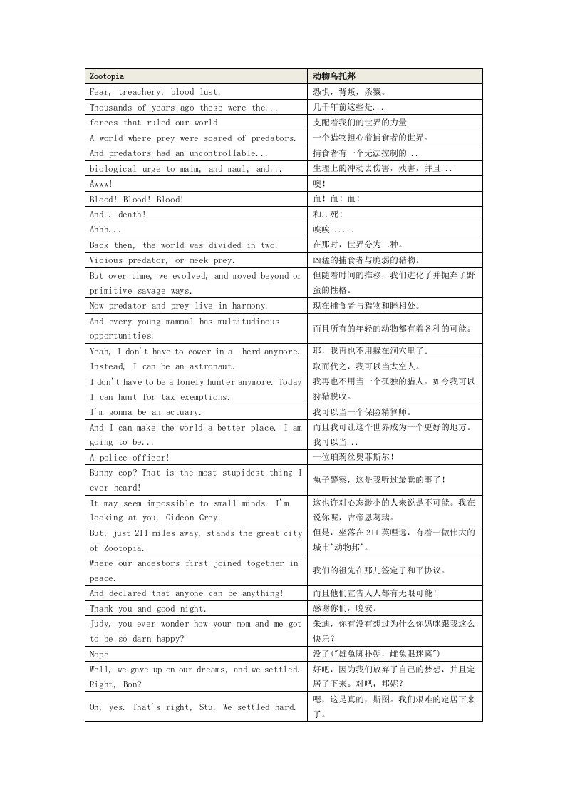 Zootopia疯狂动物城中英文对照台词