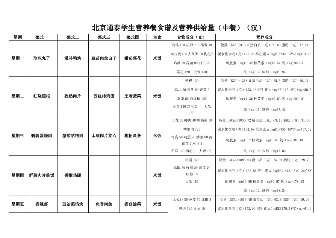 北京通泰学生营养餐食谱及营养供给量中餐汉