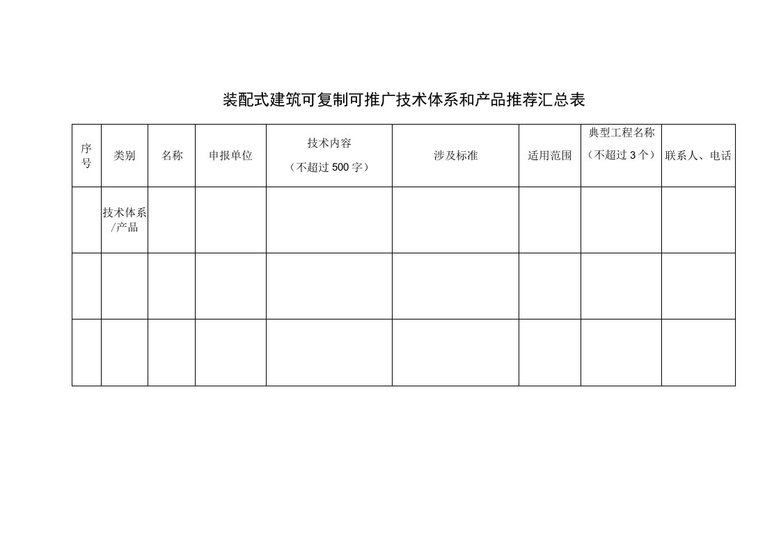 装配式建筑可复制可推广技术体系和产品推荐汇总表