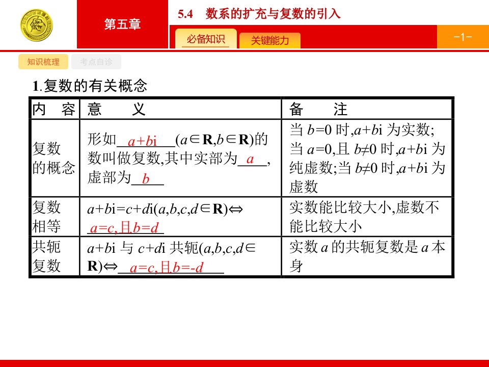 54数系的扩充与复数的引入