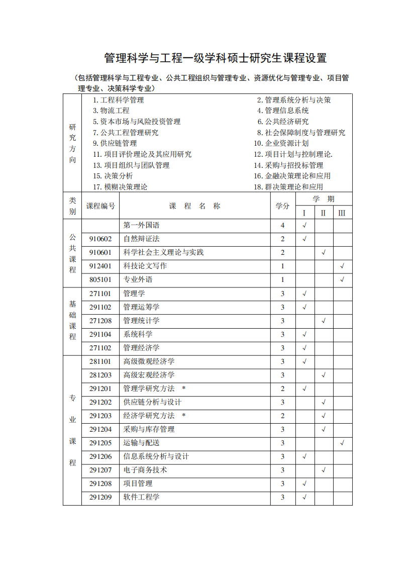 管理科学与工程