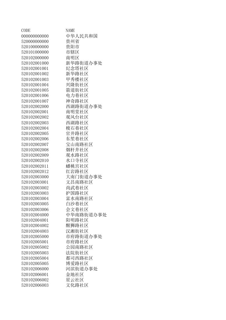 52贵州行政区划代码