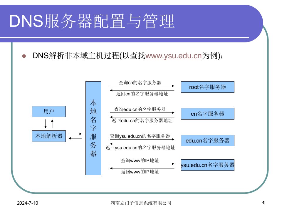 DNS服务器配置与管理