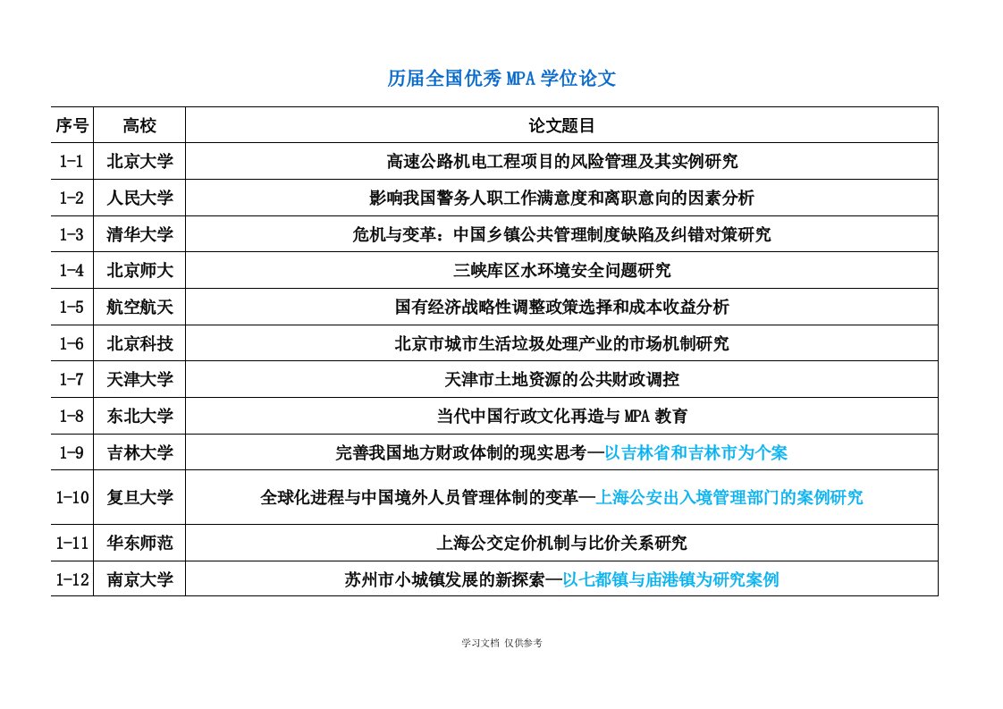 历届全国优秀MPA学位论文题目