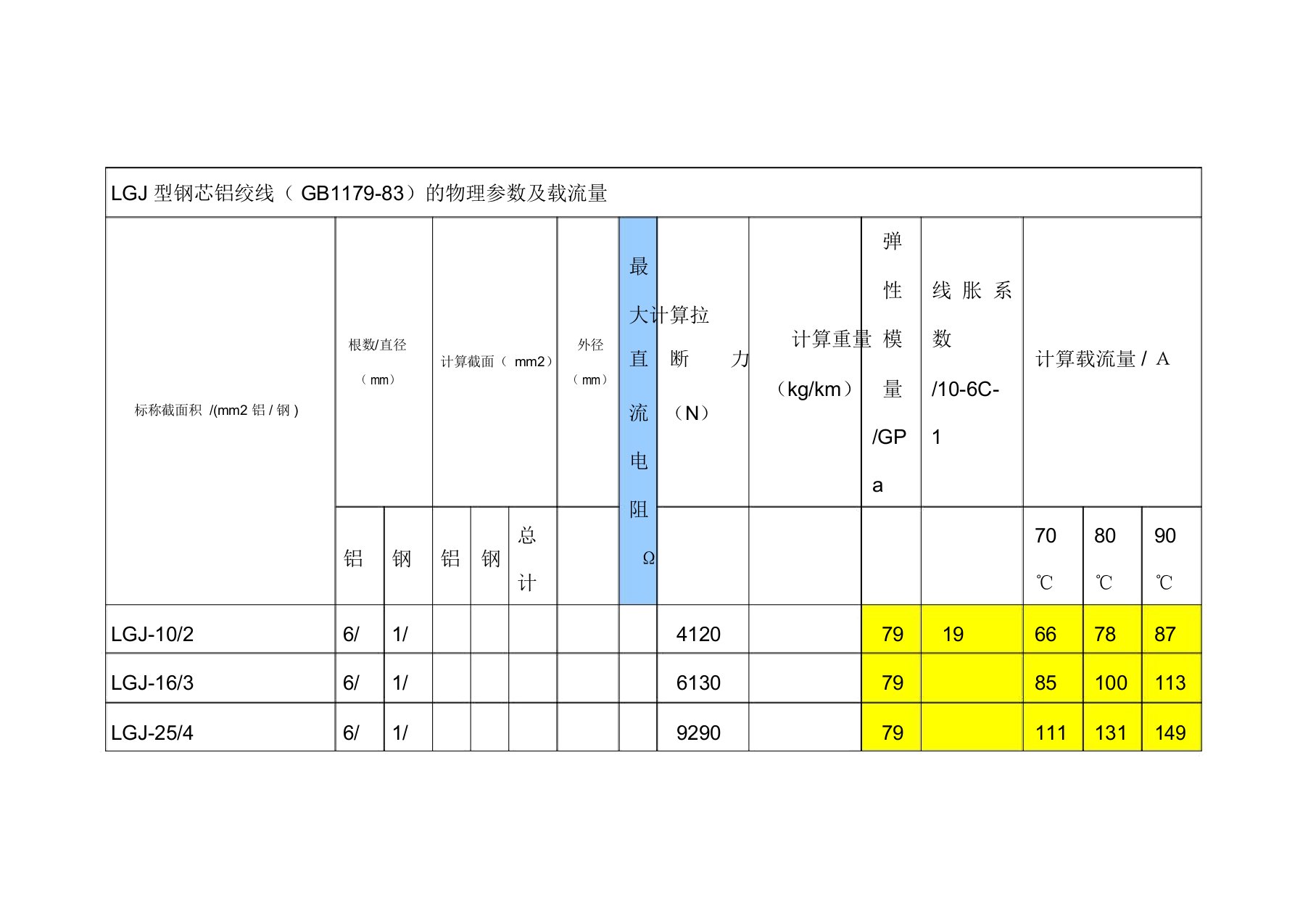 钢芯铝绞线的物理参数及载流量