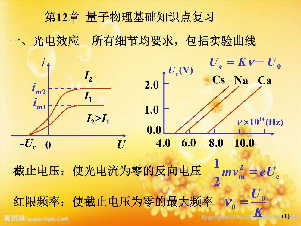 量子物理基础知识点复习