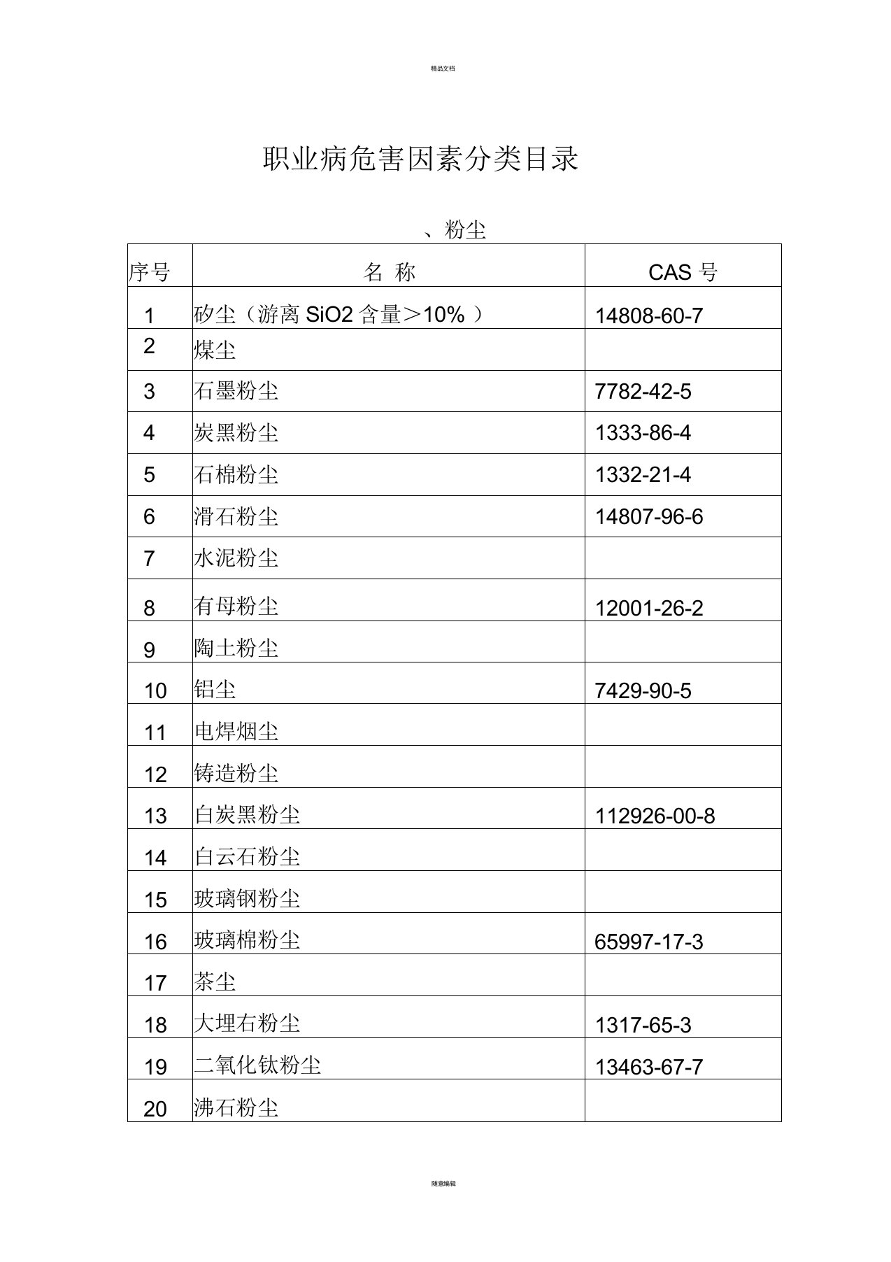 《职业病危害因素分类目录》(国卫疾控发〔2015〕92号)