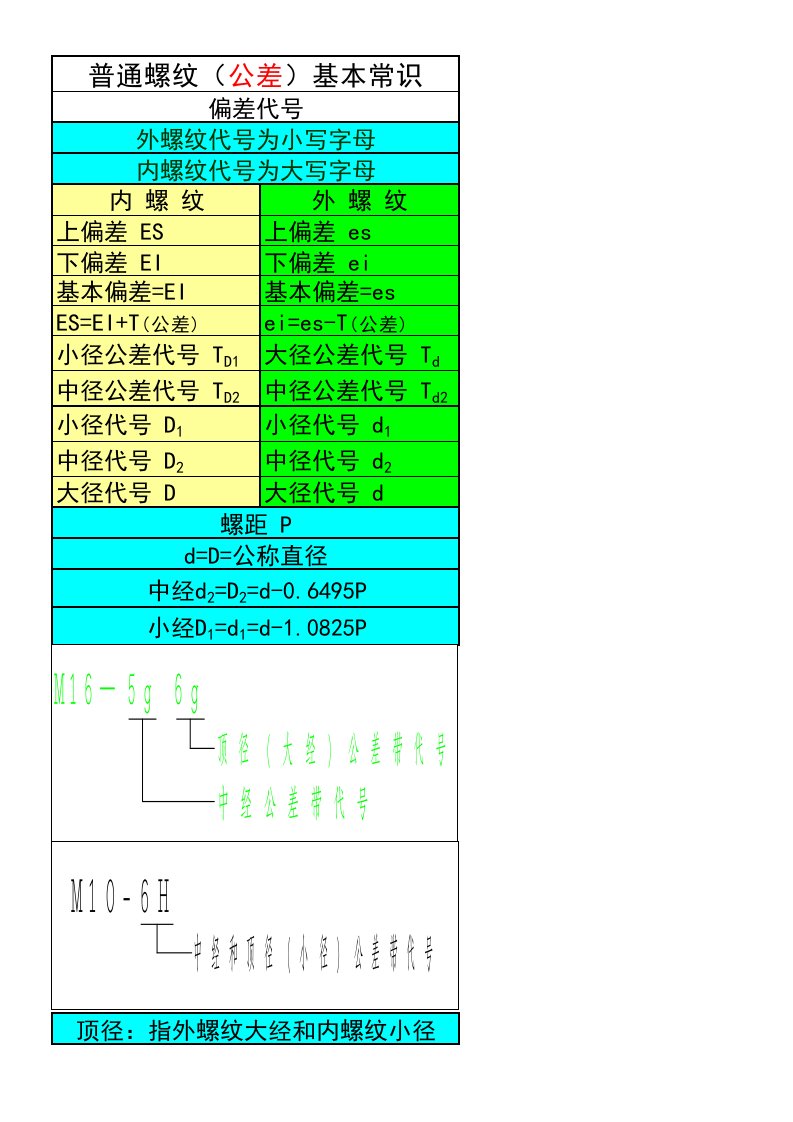 普通螺纹公差表