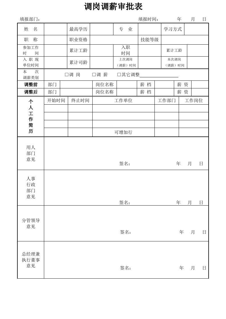 企业管理-公司调岗调薪审批表