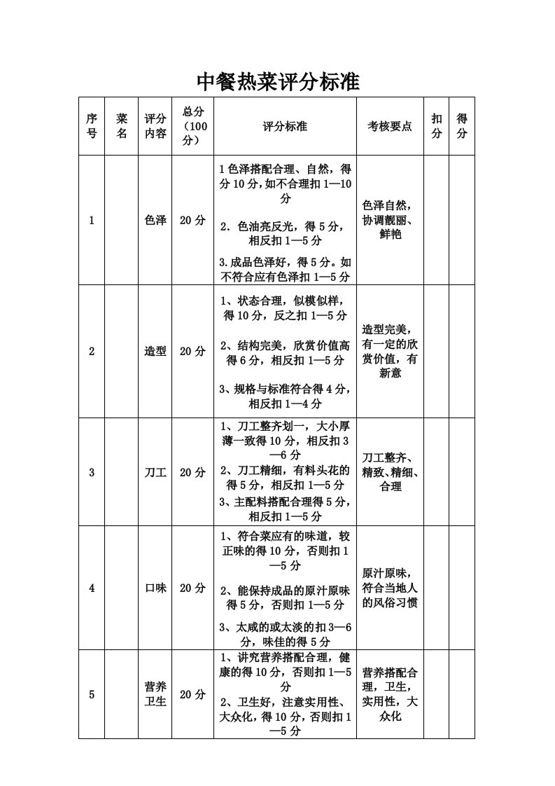 中餐热菜评分标准