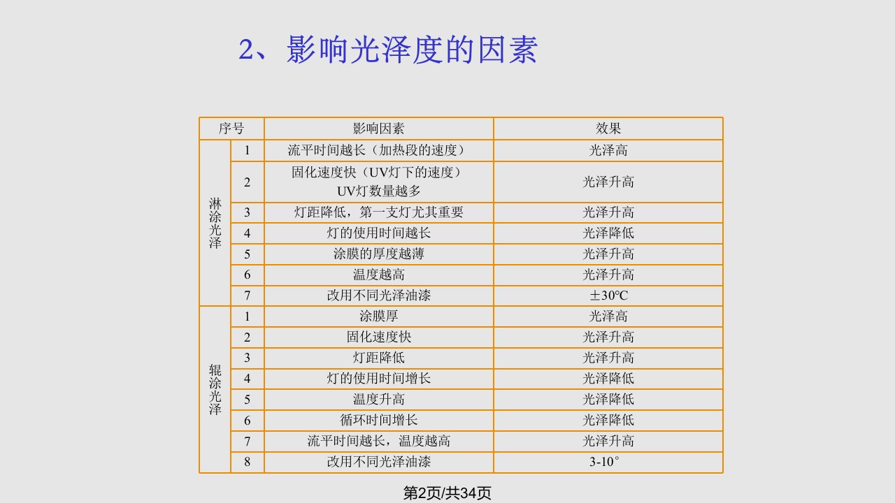 UV漆常见问题及机器操作注意事项