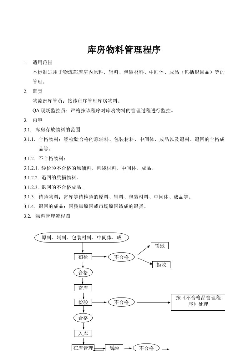 库房物料管理程序