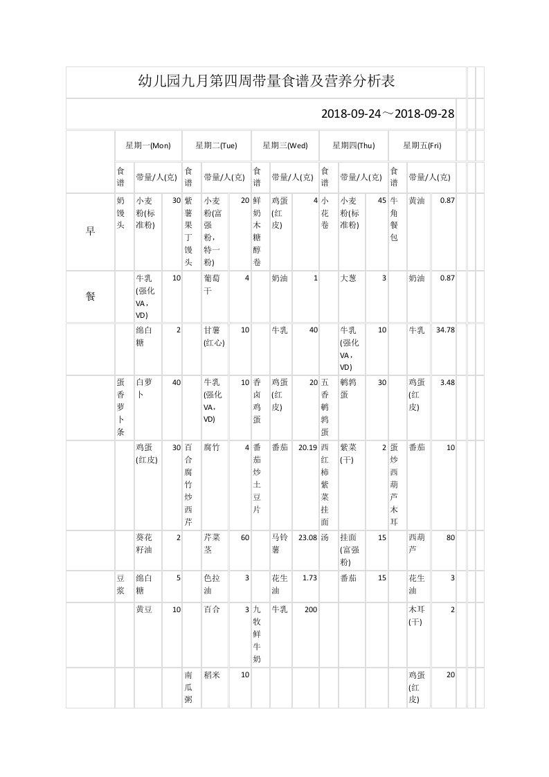 幼儿园第四周带量食谱及营养分析表