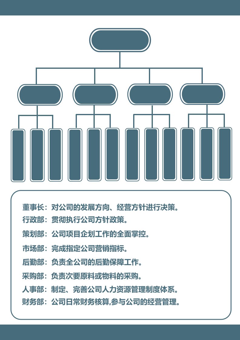 精品文档-企业人事组织架构