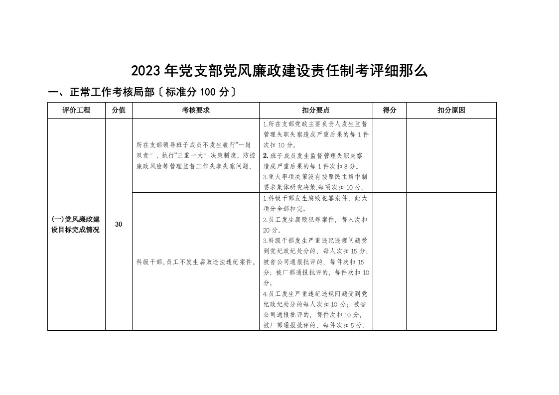 2023年党支部党风廉政建设责任制考评细则