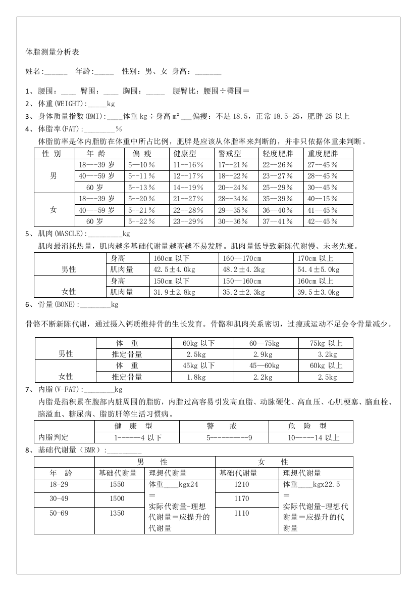 体脂测量分析表