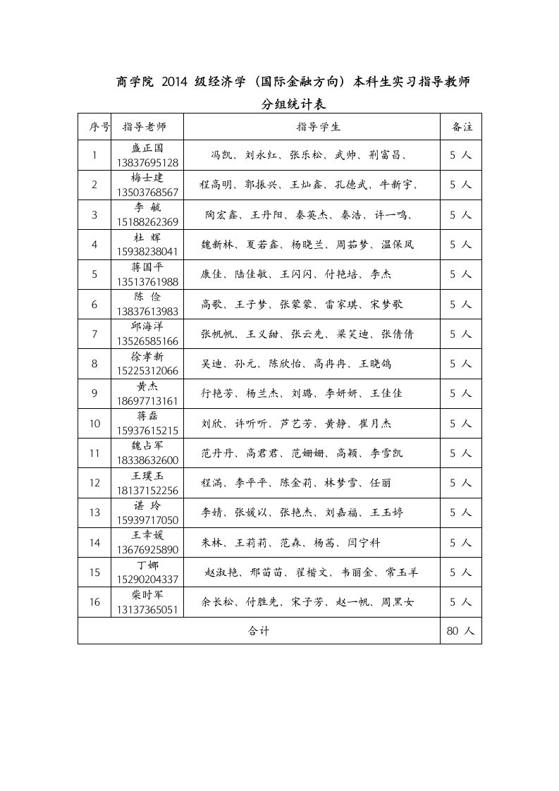 商学院2014级经济学(国际金融方向)本科生实习指导教师