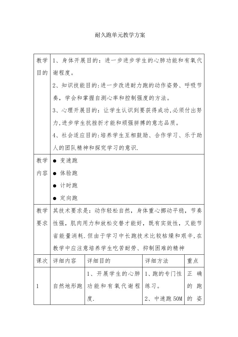 耐久跑单元教学计划