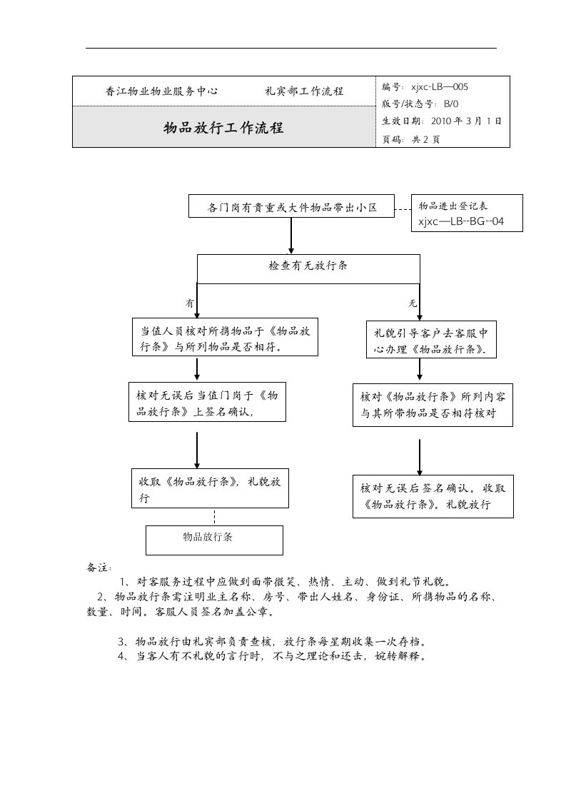 物业物品放行工作流程