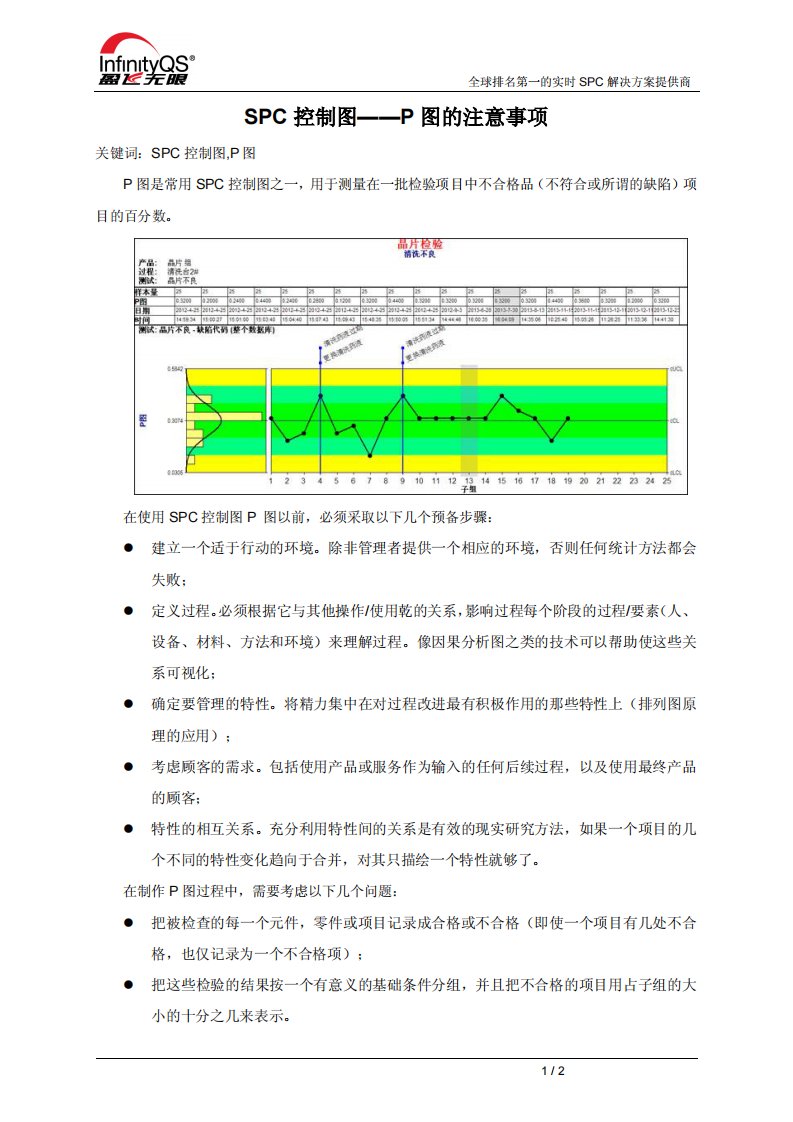 SPC控制图——P图的注意事项