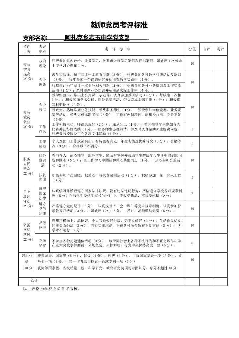 教师党员考评标准