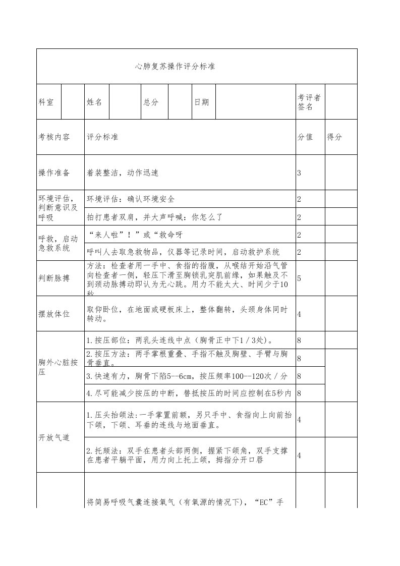 心肺复苏评分表