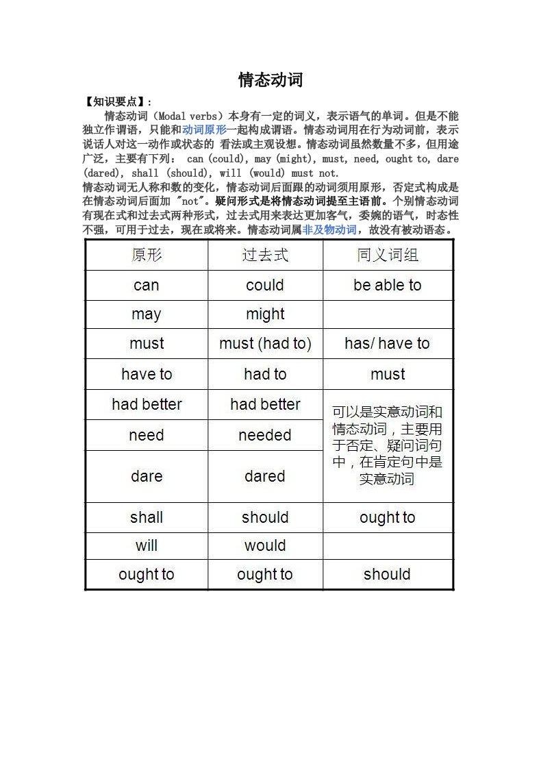 小学英语情态动词知识点及练习