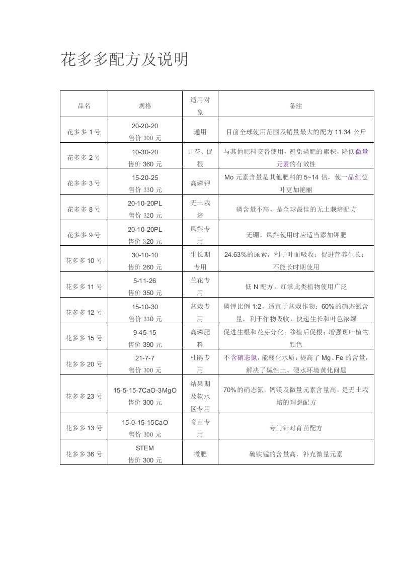 花多多配方及说明