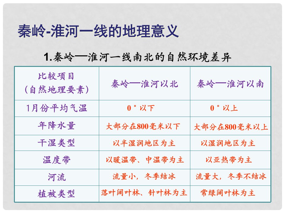 八年级地理下册