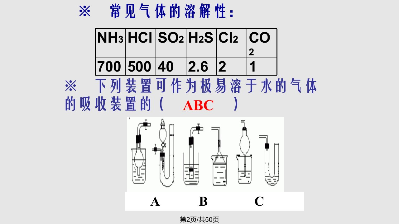 氨硫酸和硝酸示例