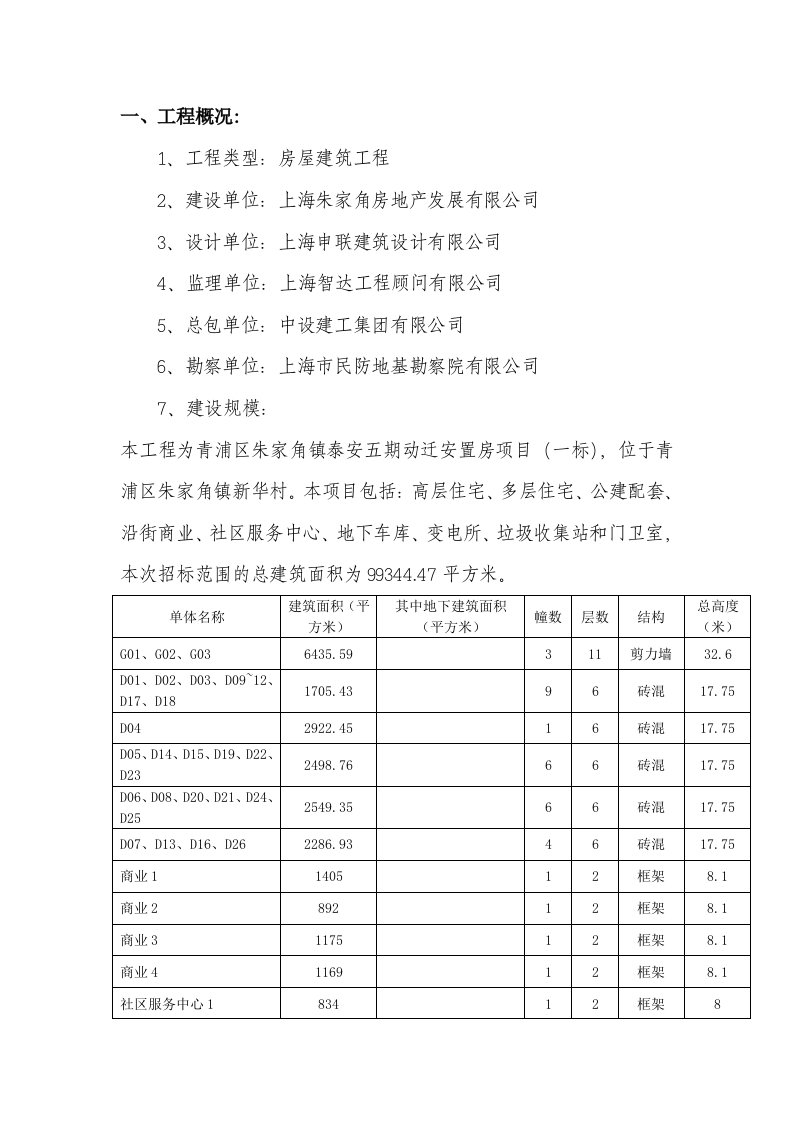 静压桩监理评估报告