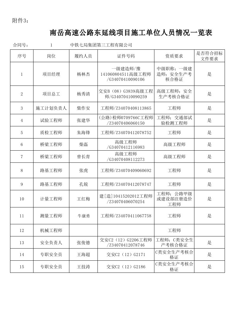 3.南岳高速公路东延线项目施工单位人员情况一览表