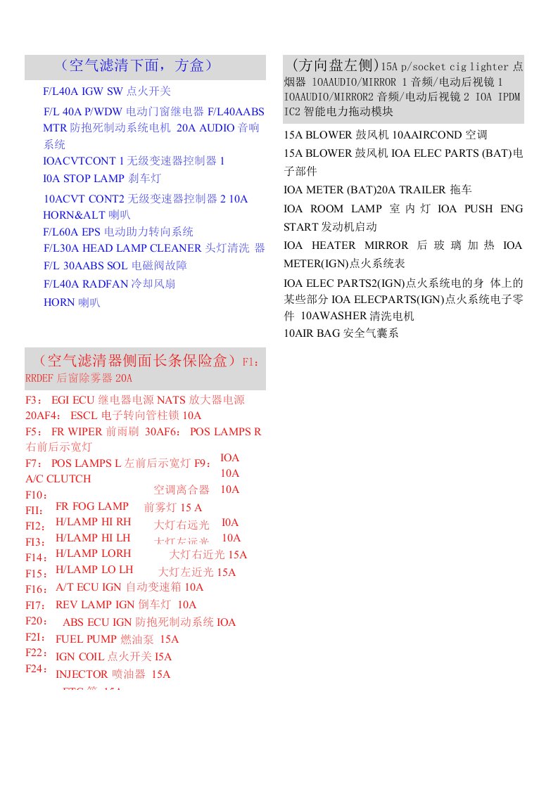 骐达11款保险丝翻译精编版