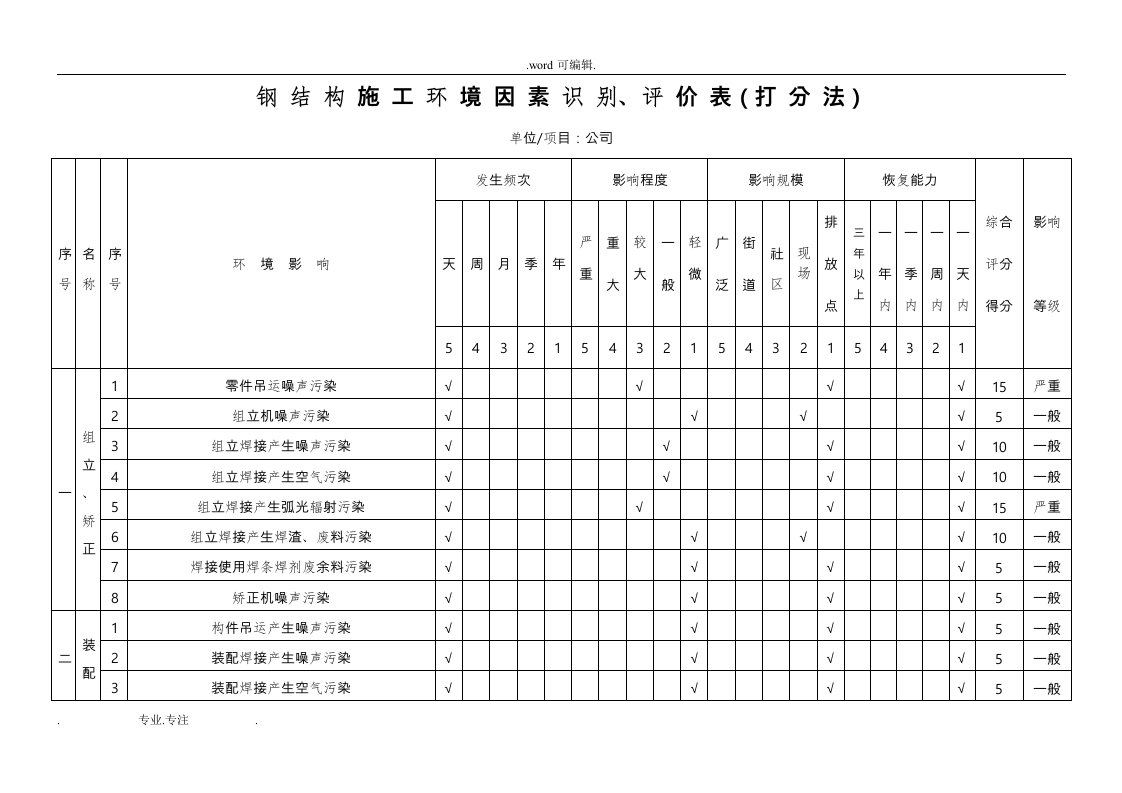 钢筋结构施工环境因素评价