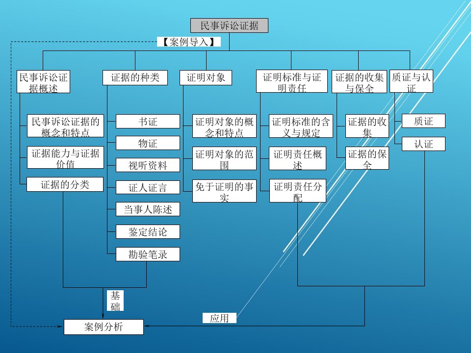 民事诉讼法学第五章课件