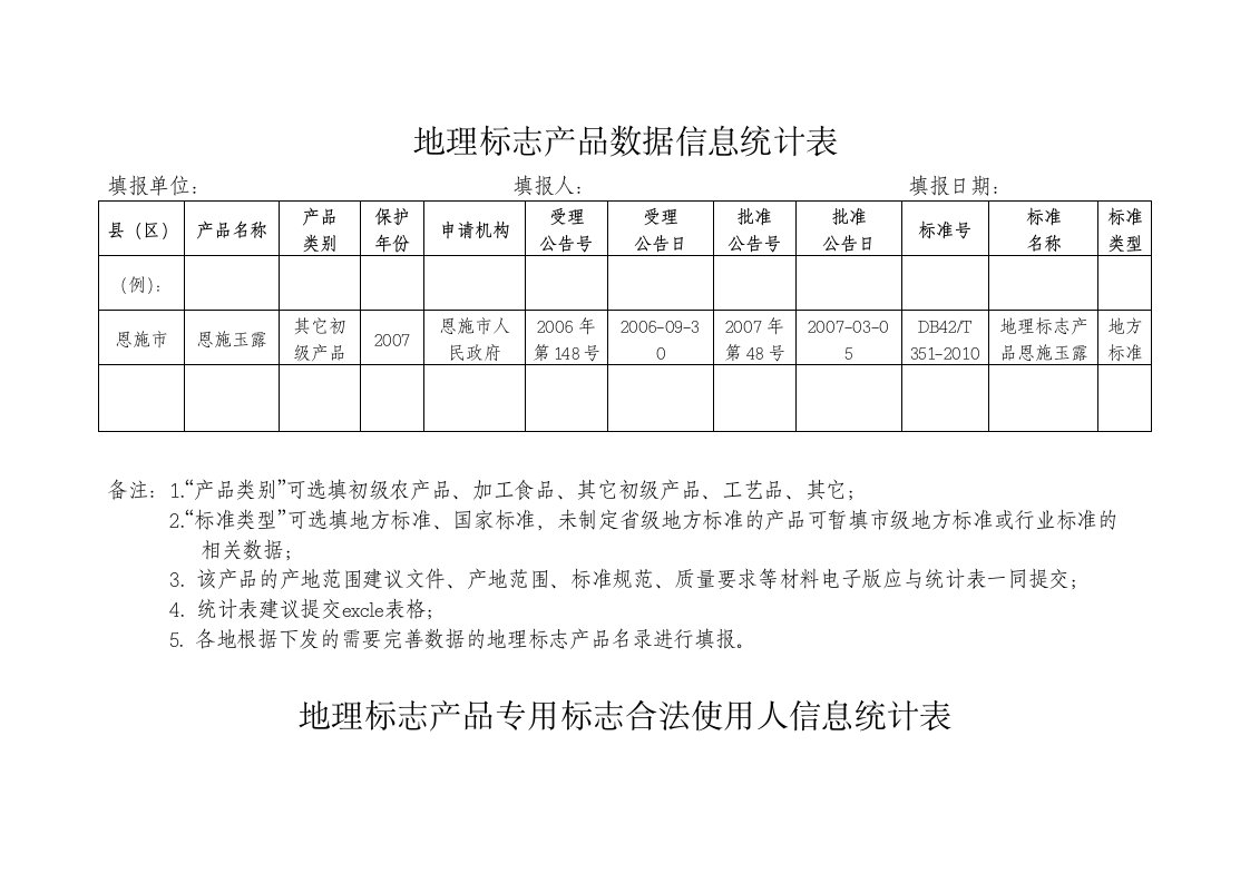 地理标志产品数据信息统计表